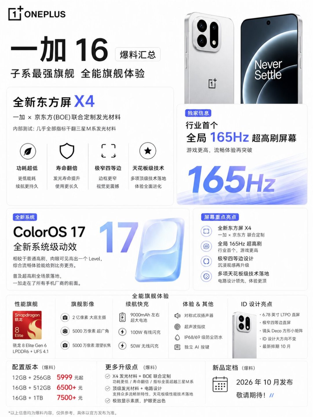 ColorOS 17 首批 14 款机型吃上内测：名单和时间线全梳理，你的 OPPO 什么时候轮到