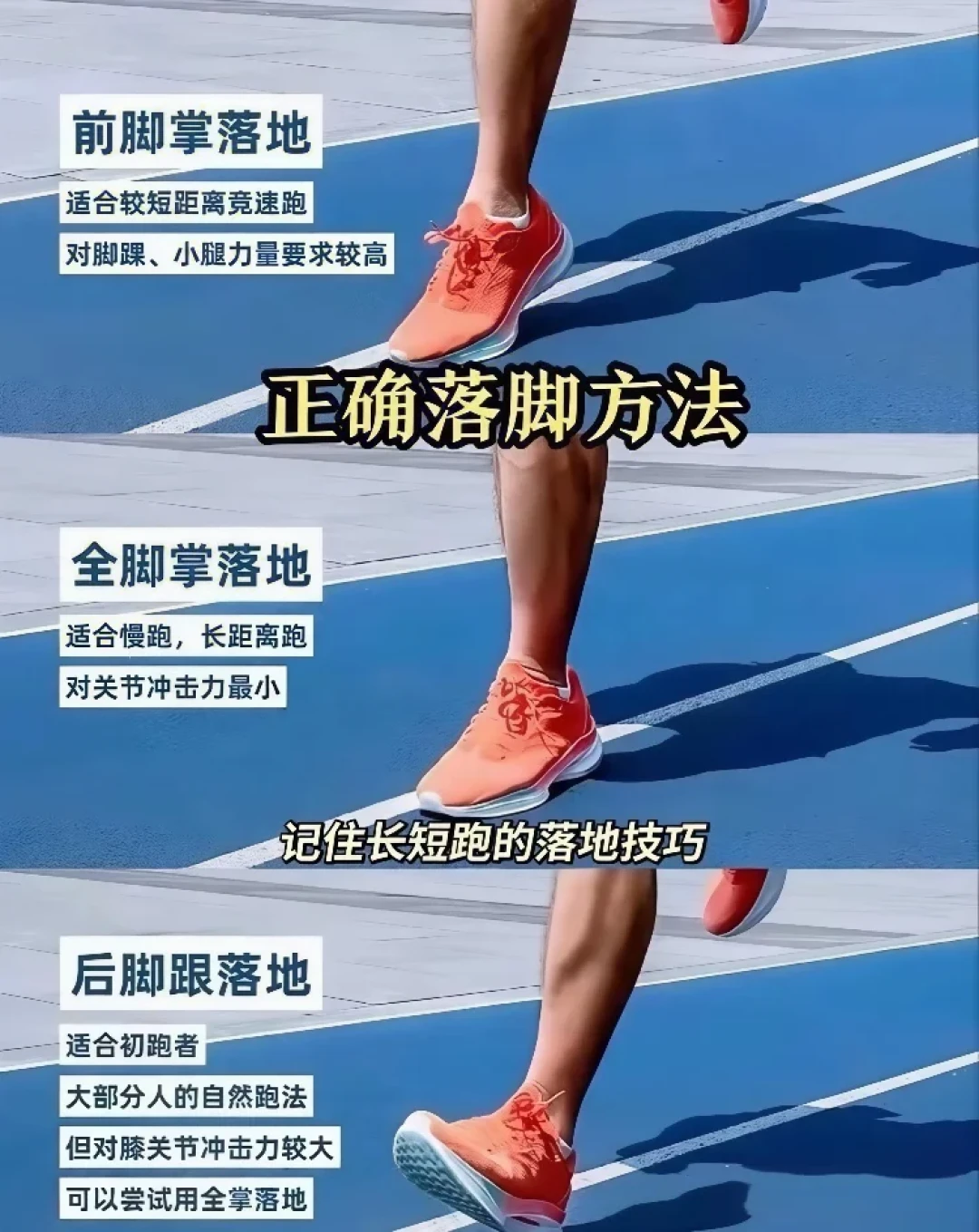 步频180、前掌落地?先别急着花钱纠正跑姿——用手机拍段侧面视频,看这3个信号