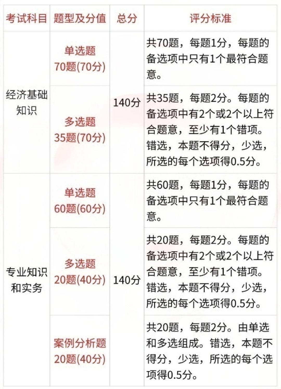 环球万人模考明天免费开考:模考分难看别慌,先看这份中经模考使用说明
