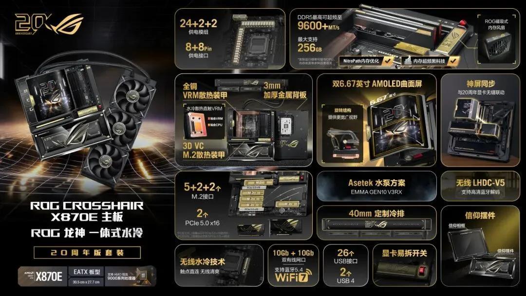 从1999元的鼠标到112026元的全家桶:ROG 20周年产品线盘一遍,三笔账看清信仰值不值