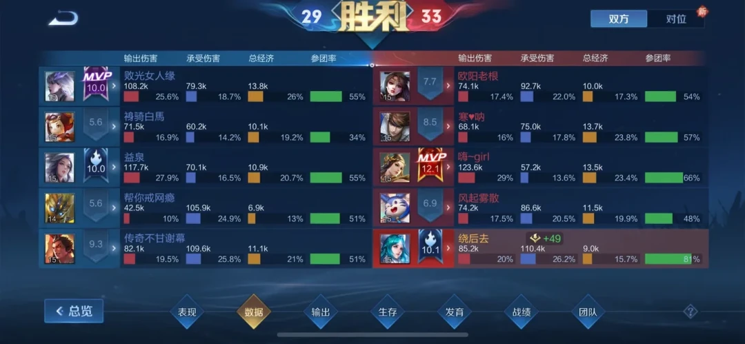 辅助王昭君