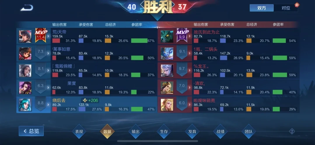 辅助王昭君