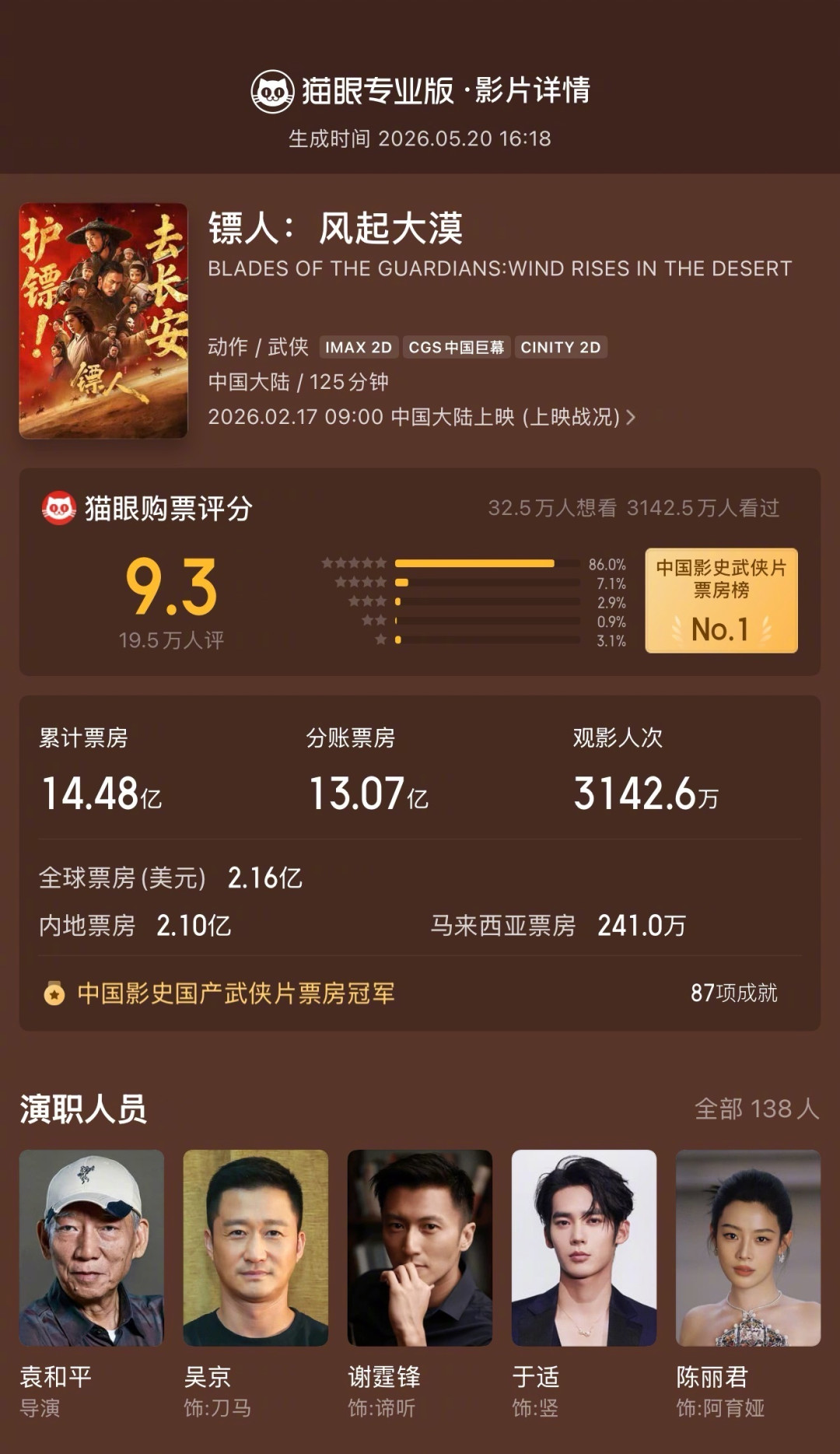 同为2.14亿美元全球票房,账本却完全不同:《镖人》真的超越《卧虎藏龙》了吗