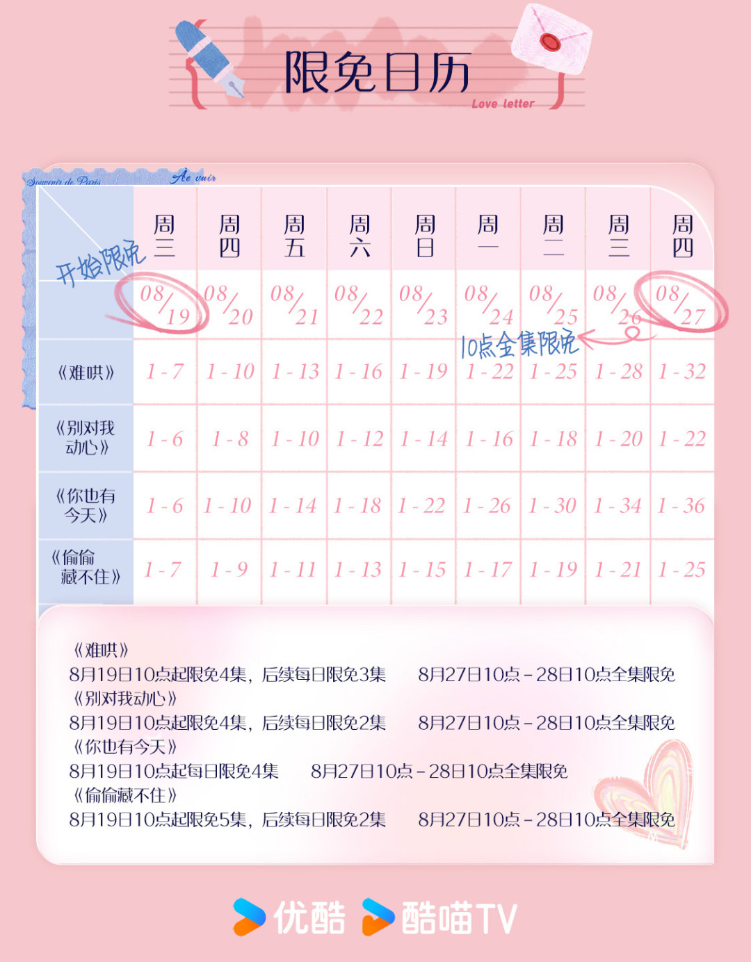 优酷七夕限免《偷偷藏不住》《难哄》等4部甜剧：值不值得补、24小时全集窗口怎么用