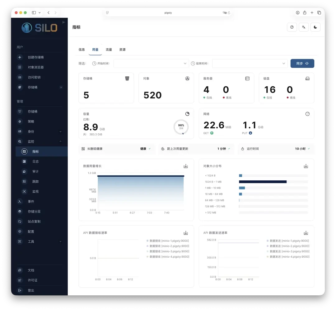 MinIO 曝出 9.1 分漏洞,但官方不会修:单节点能缓,分布式集群别拖了