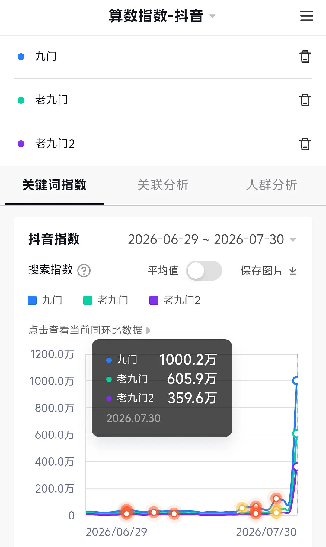 《九门》收官爆了,微博9.1、豆瓣6.5:陈伟霆的十年续作,现在补还值吗?
