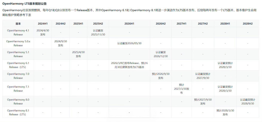 2018年的一加跑起了鸿蒙NEXT同款桌面:OpenHarmony旧手机刷机现状盘点,三个坑先看再折腾