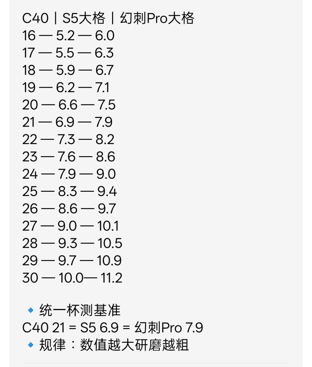 1600元的Comandante C40到手，手冲却没变好喝？先别怪磨豆机，这5个坑新手全在踩