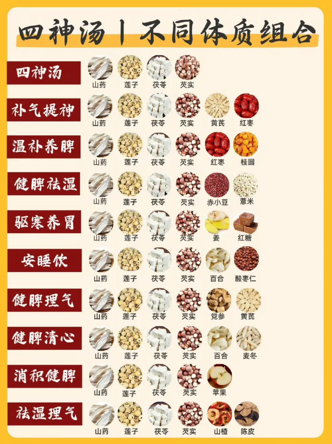 出伏,四神汤进入旺季:花钱之前,先搞懂