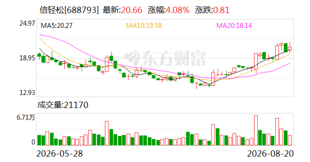 被罚1010万、两度被立案:倍轻松的按摩仪还能买吗?分两种情况给判断