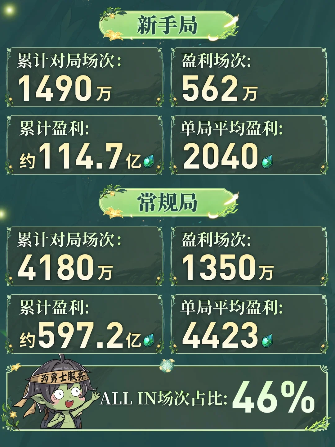 DNF手游「鉴宝之战」首周复盘:5670万场对局、711.9亿泰拉,到底谁赚到了?