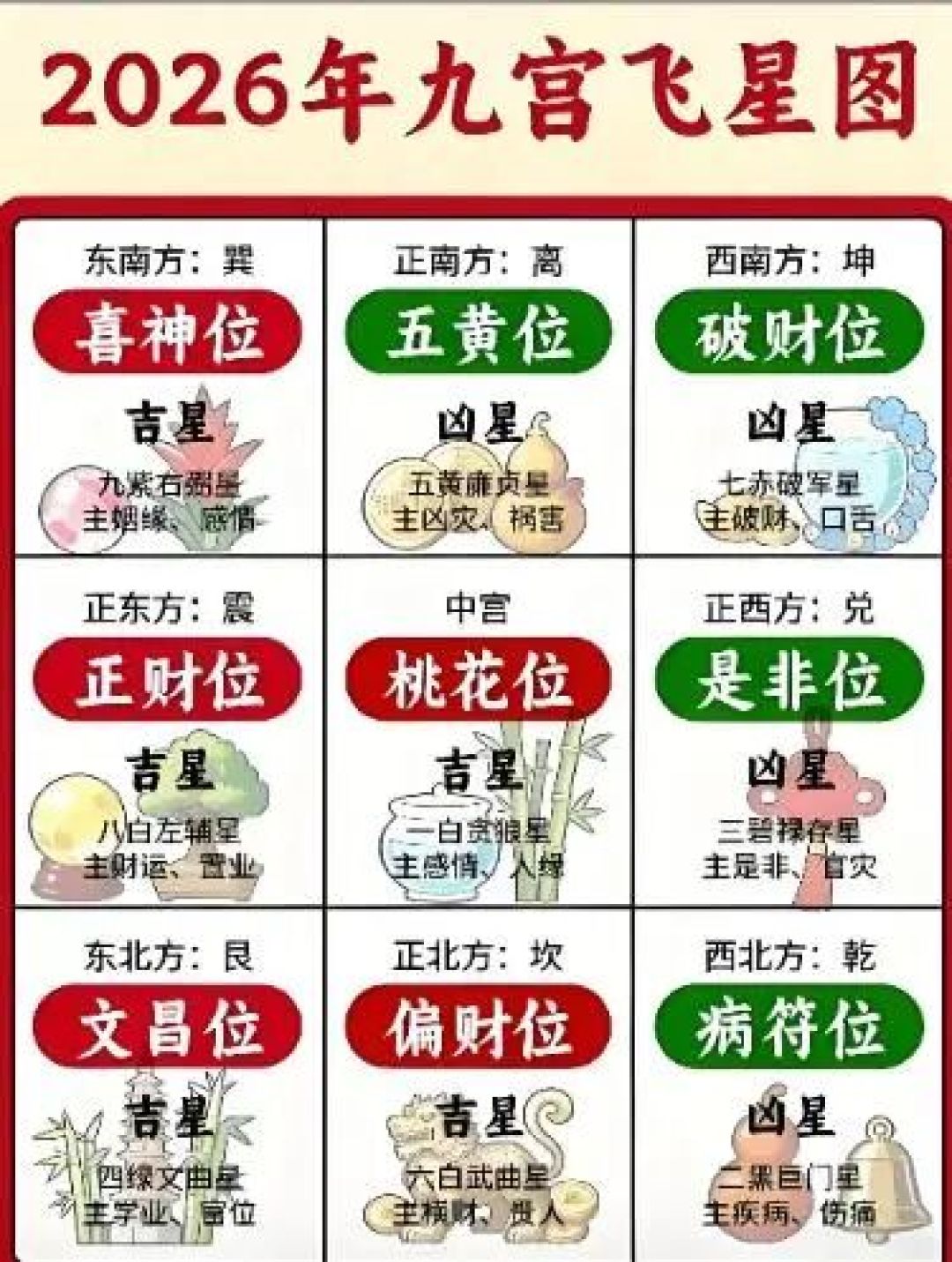 对表13篇2026年家居风水布局文：找出1篇方位错的，2种不用花的冤枉钱