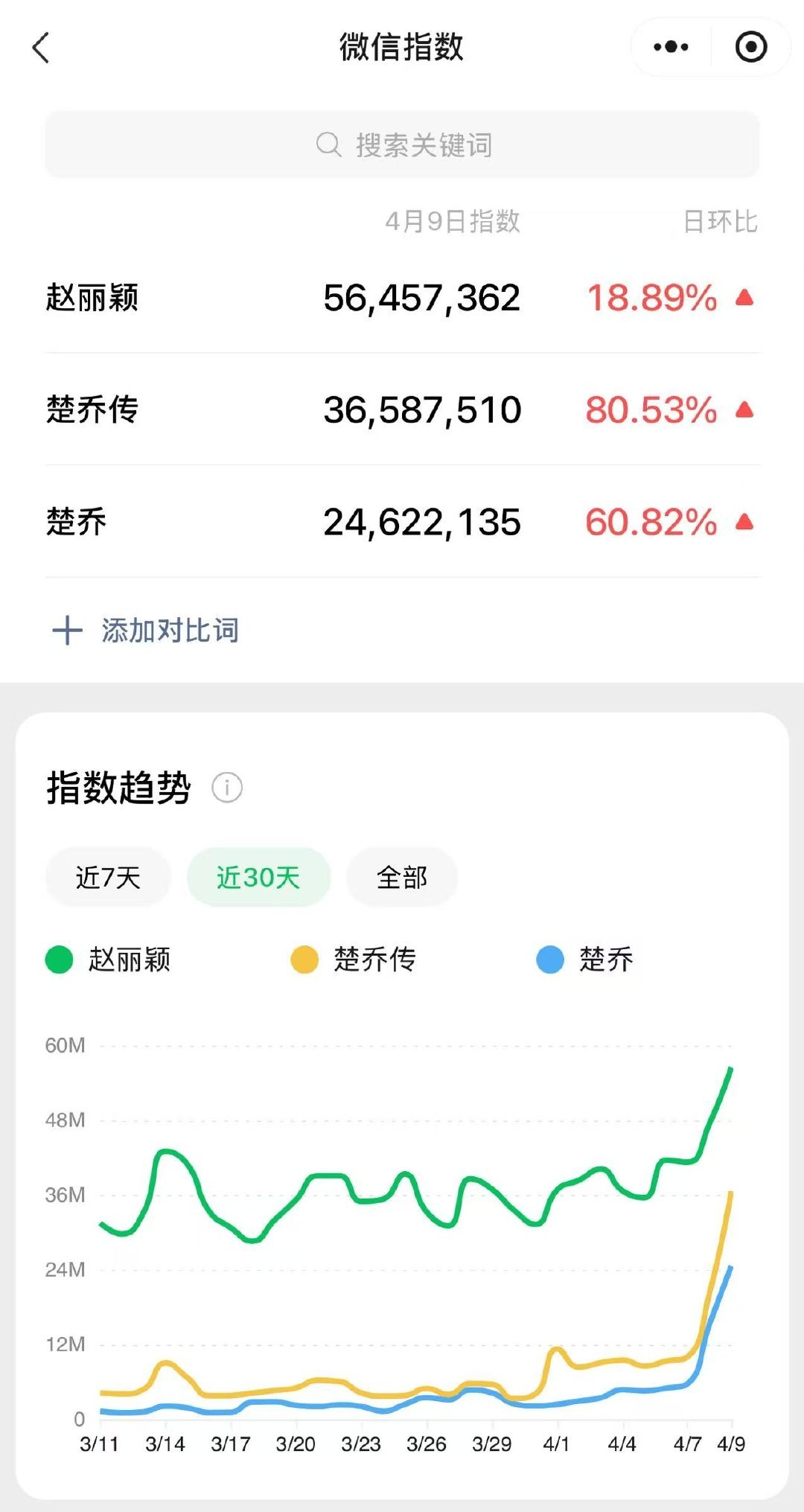 续作扑到3.0分,九年前的《楚乔传》却重回榜单前三:想重刷的看这篇路线和补憾指南