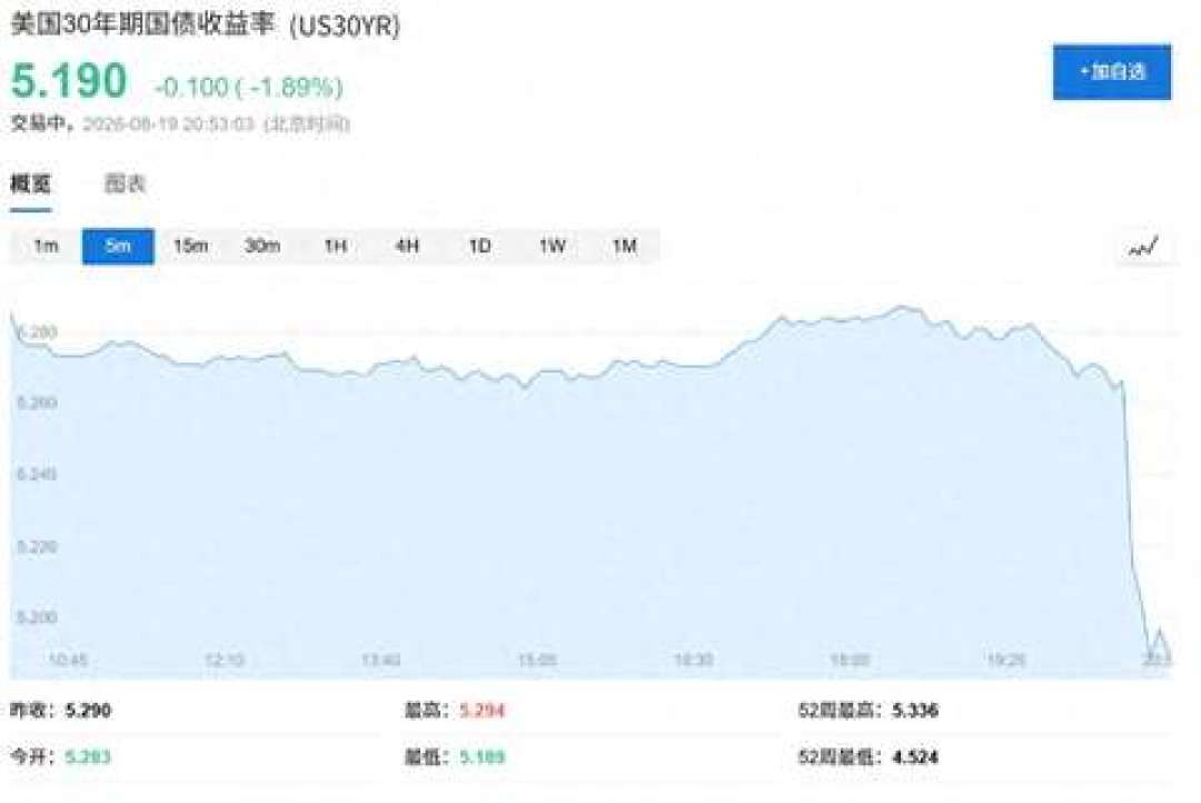 暴跌日ETF悄悄成交2090亿：抄底还是调仓？三个信号看清超跌反弹值不值得追