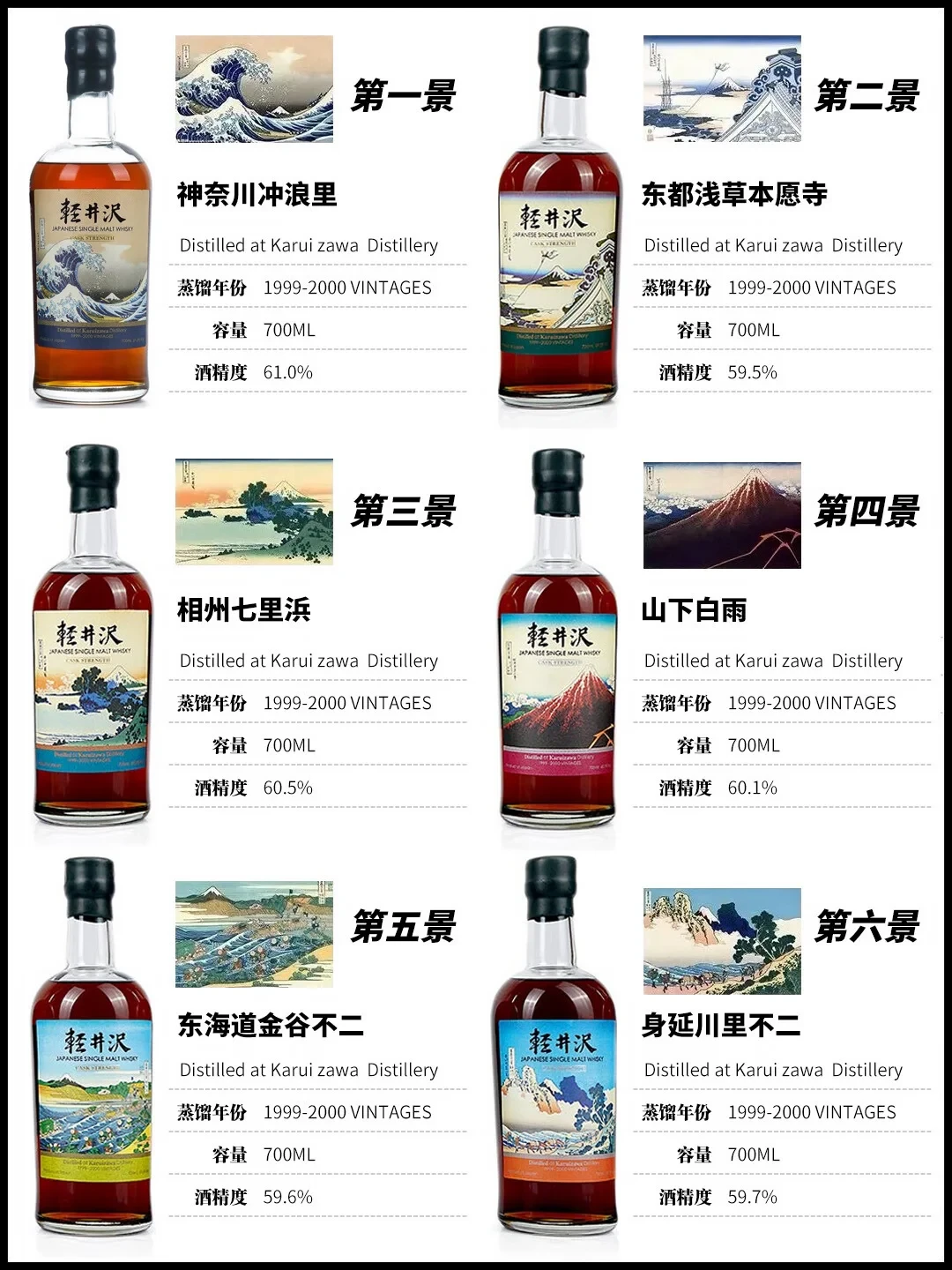 蒸馏所2000年就关了，为什么轻井泽每年还有“新酒”？看懂酒标背后的来路