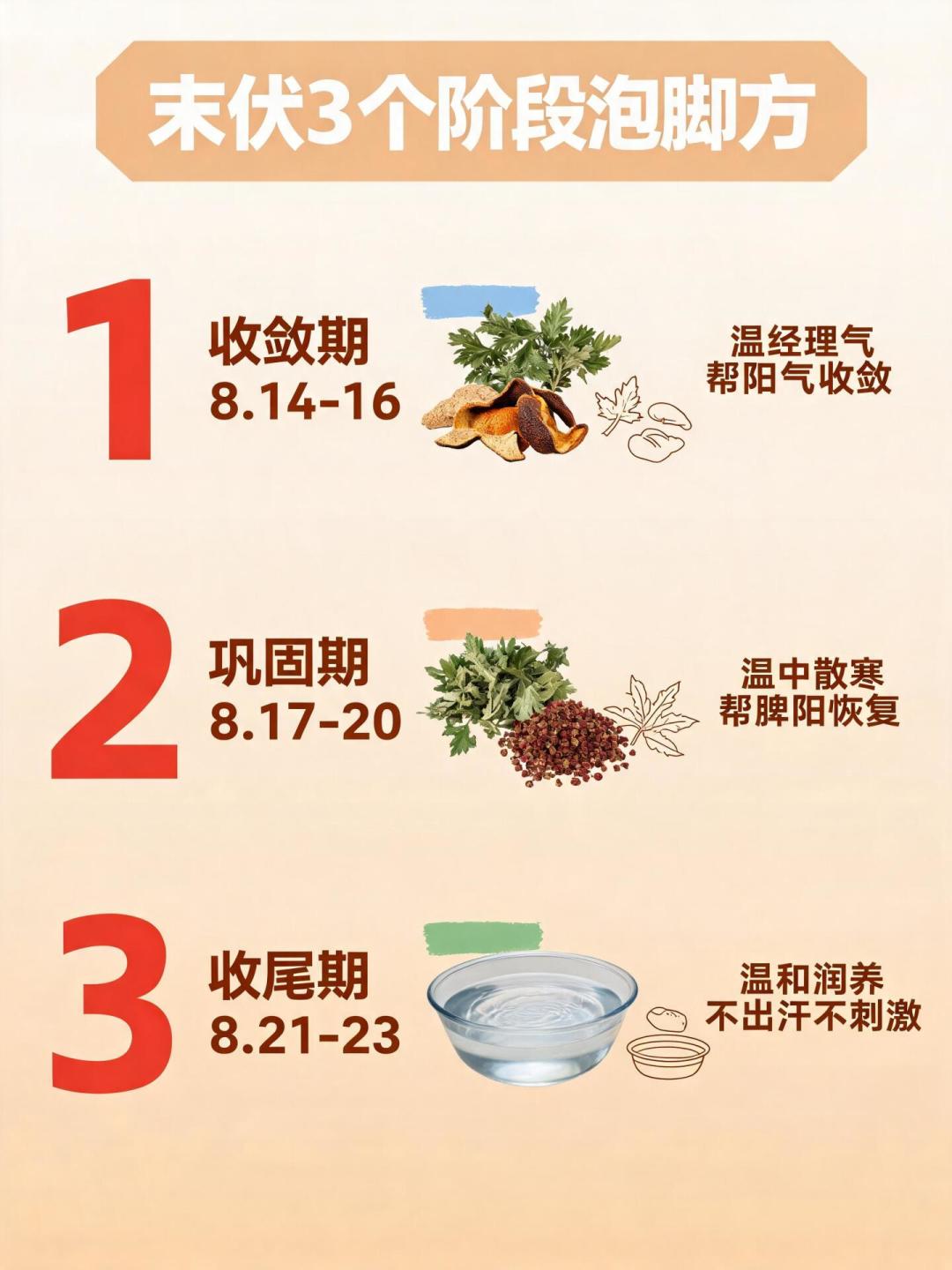 出伏倒计时3天:三伏泡脚进入