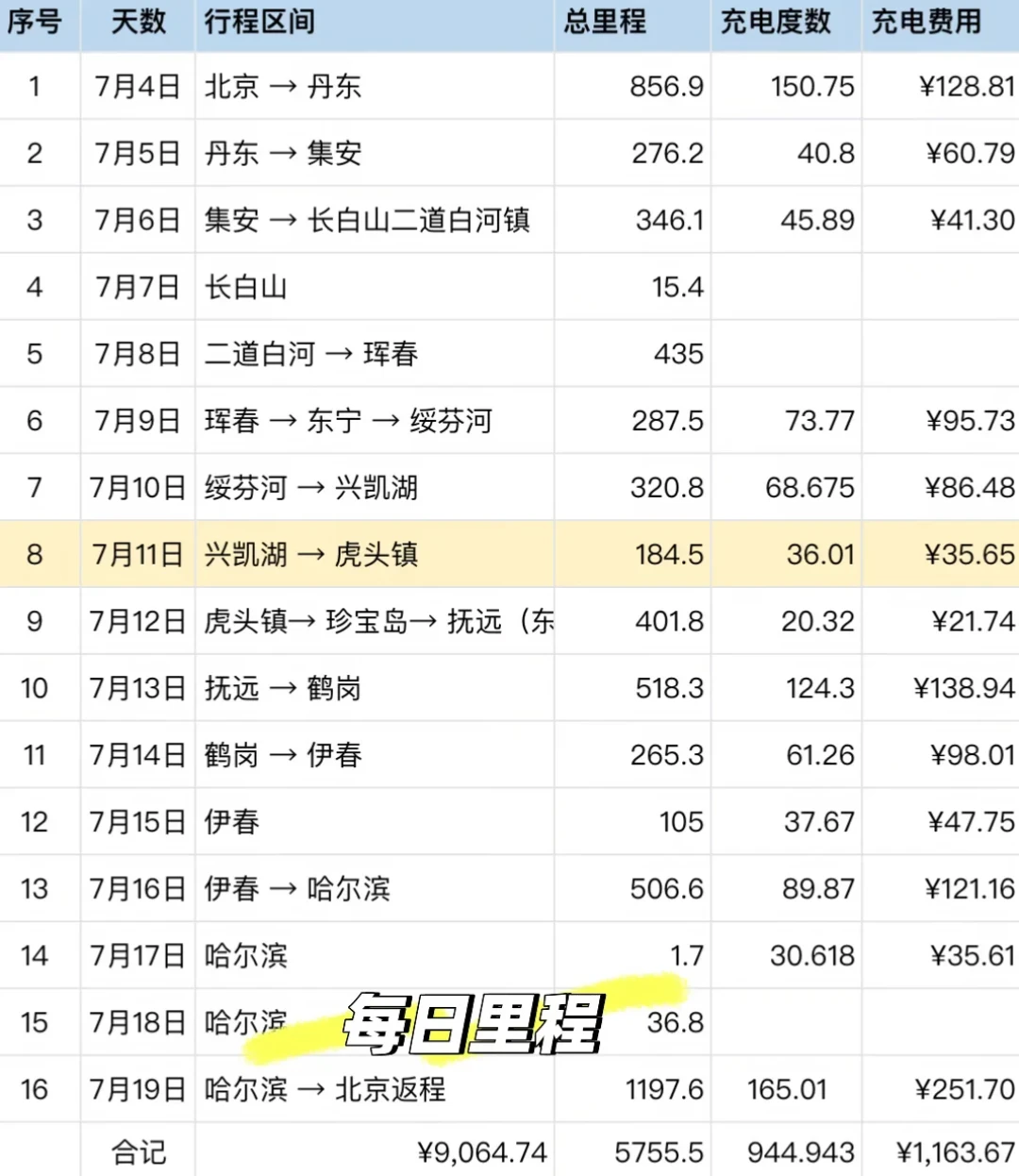 G331进国家队精品自驾公路了:利好是真的,但今年秋天出发等不到