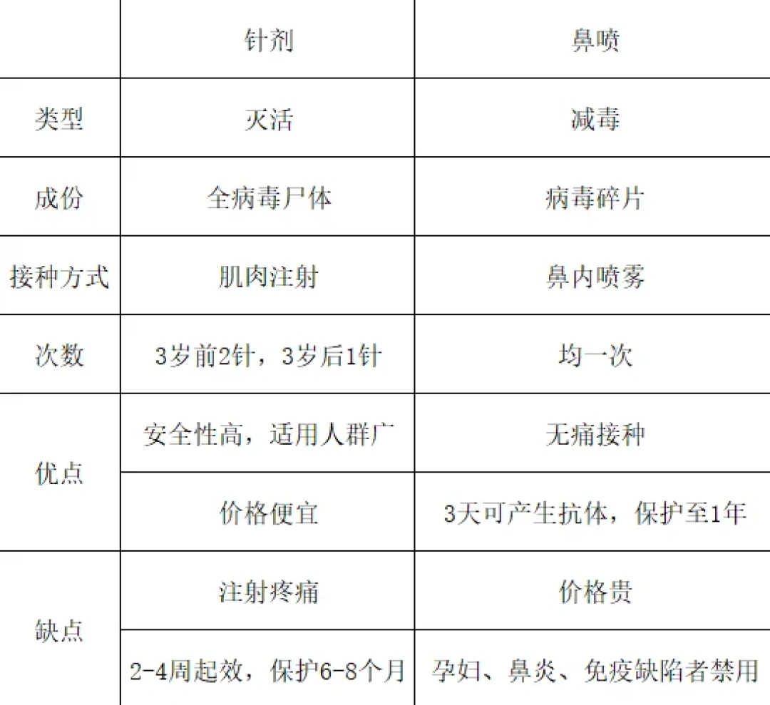 各地流感疫苗开打,今年却只剩三价?美国儿科学会的新声明,正好答了家长纠结的三件事