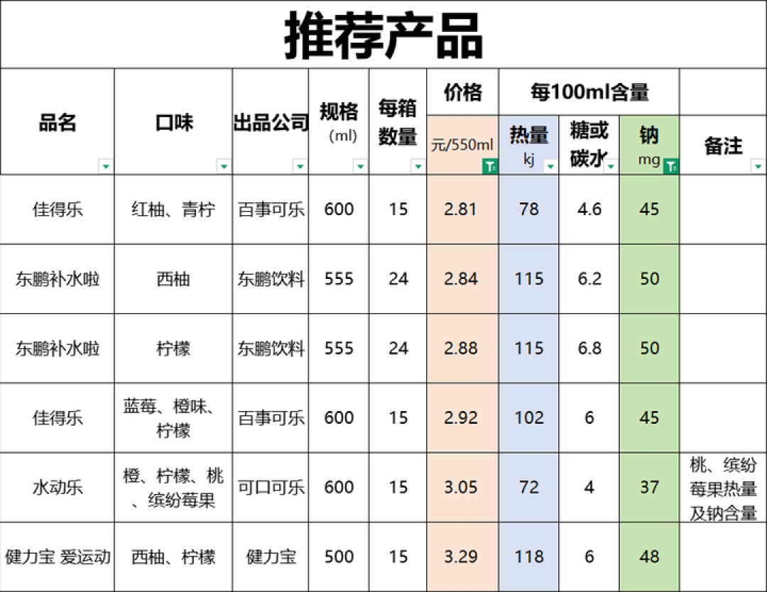 暴汗不等于多瘦:三伏最后几天,跳操前把这4件事改过来