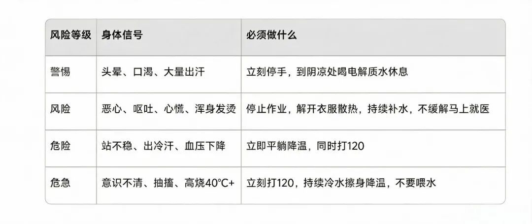 暴汗不等于多瘦:三伏最后几天,跳操前把这4件事改过来