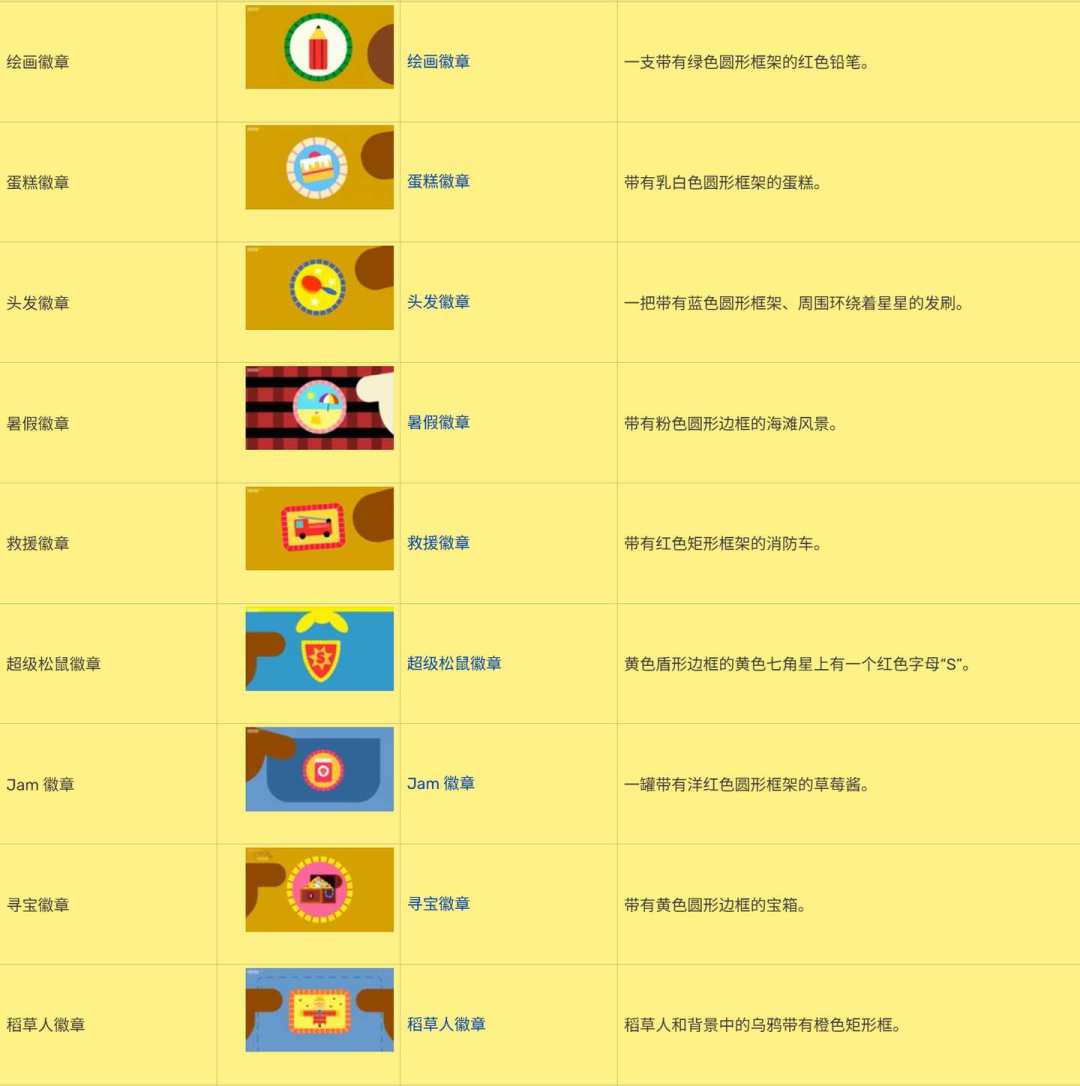 嗨道奇194枚徽章全有用:找集攻略+按育儿痛点配“处方”,2-6岁家庭收藏