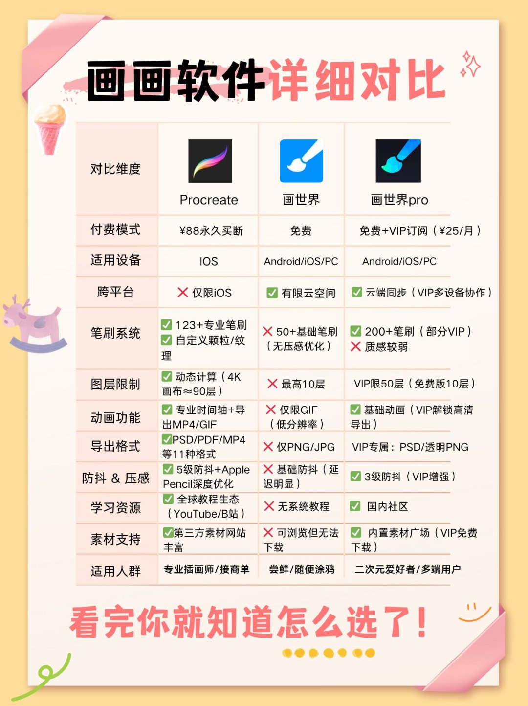 iPad配齐3700元起、华为配齐2300元:开学季平板绘画,先把这笔账算明白再掏钱