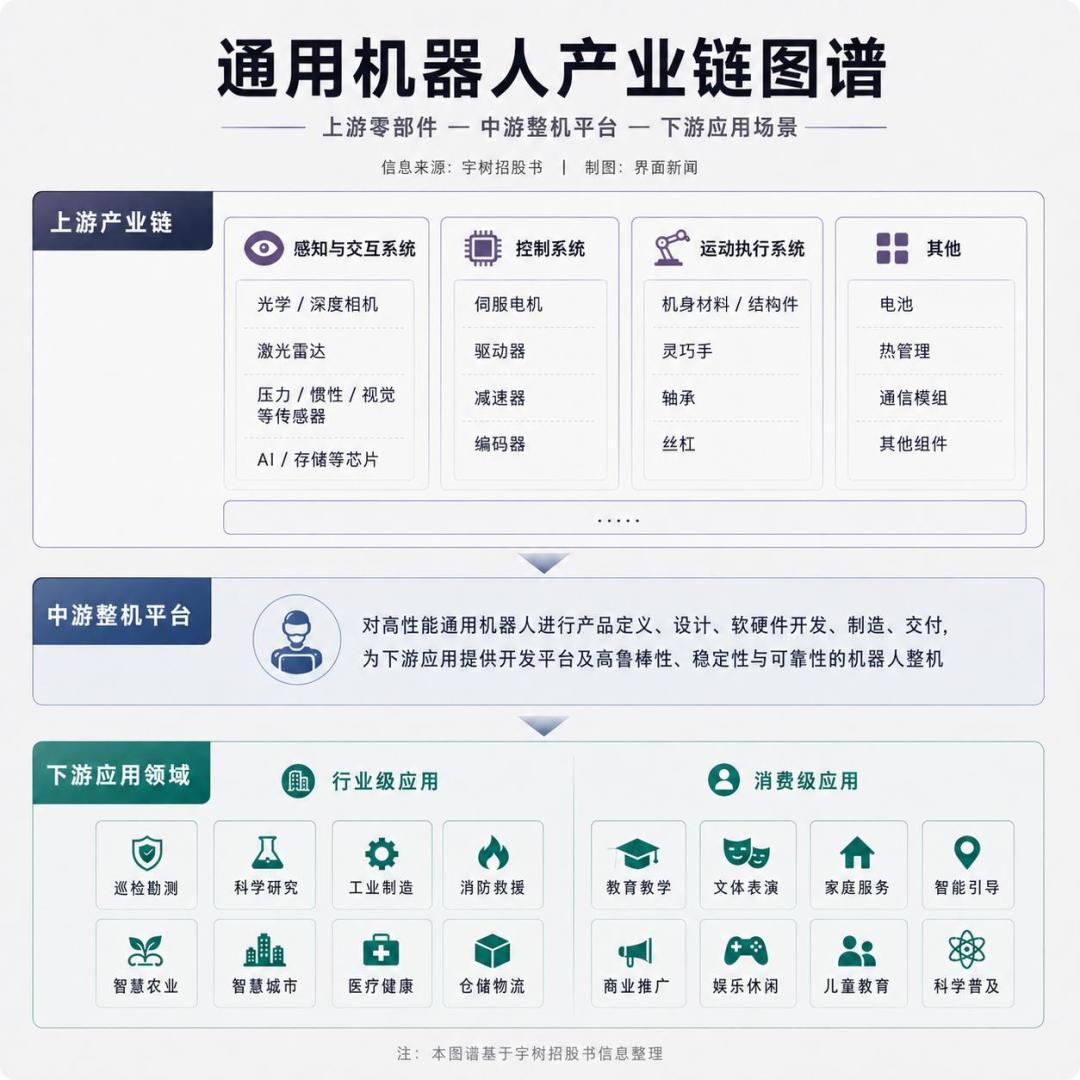 人形机器人把电机控制带火了:入手第一块开发板前,先算清这三笔账