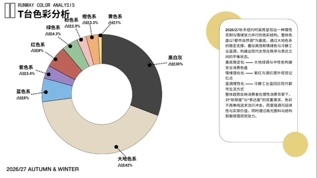 花钱做了色彩诊断却不会买东西?三步把季型报告变成秋冬购物清单