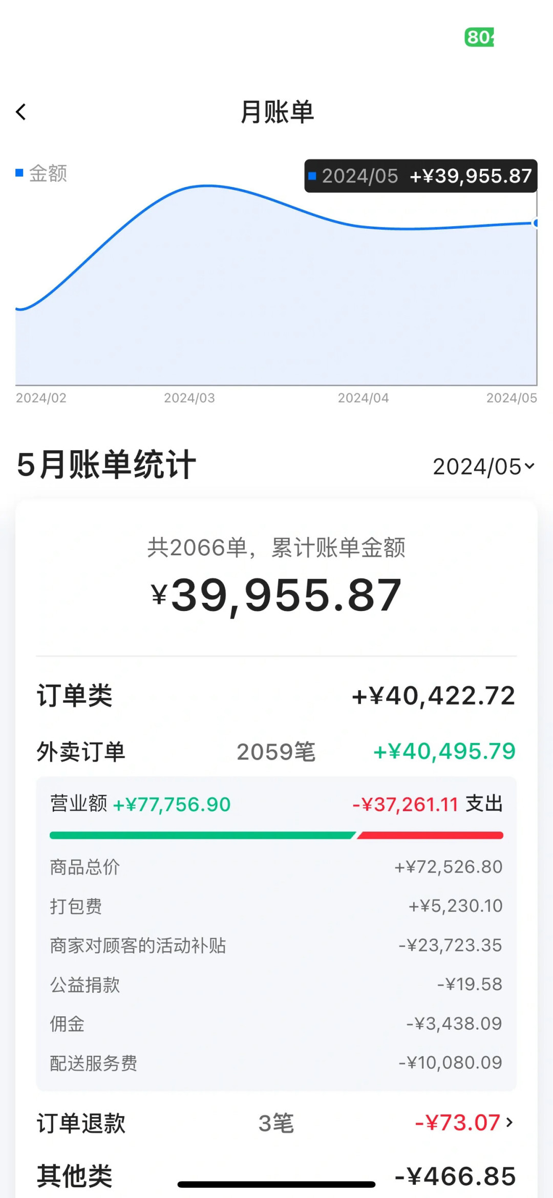 烧掉1500亿的外卖大战收官:补贴退坡后,餐饮老板要先算清这三笔账