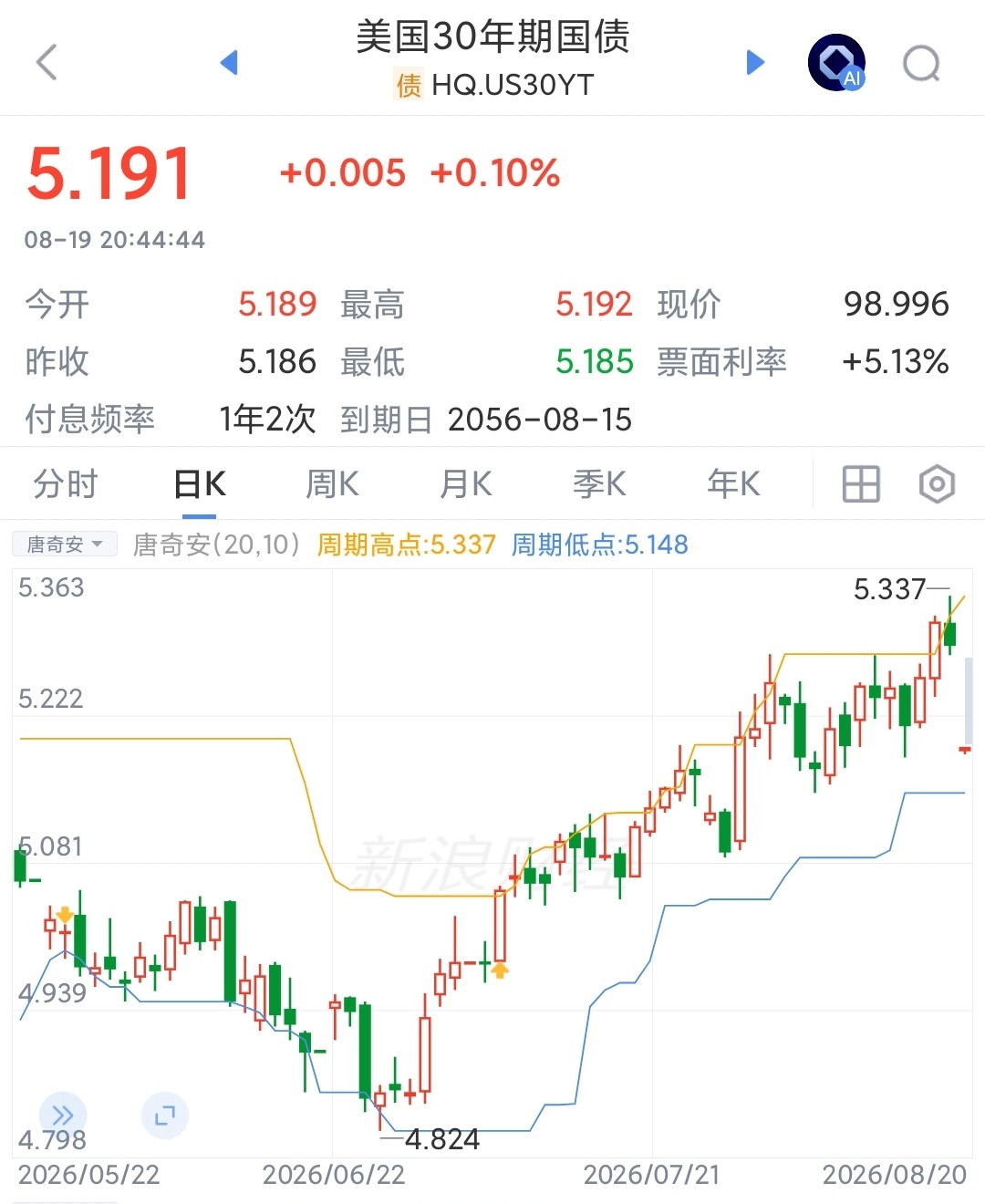 美债首破40万亿美元，财政部下场买自己的债：金价冲上4580美元，普通人现在还能上车吗