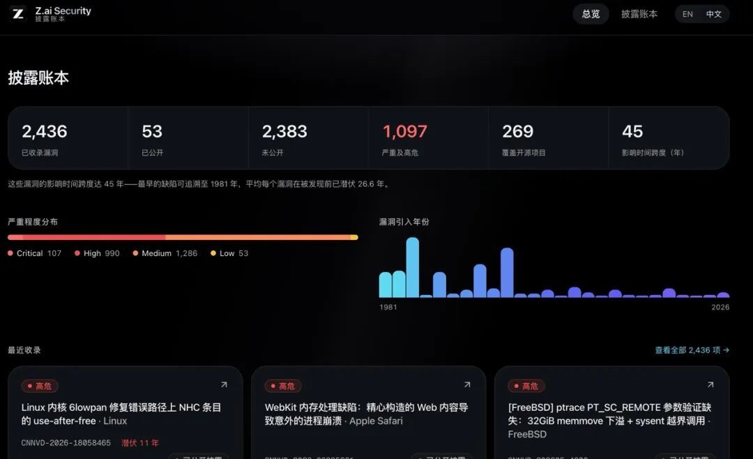 GLM-5.3挖出潜伏40年的DNS漏洞，智谱连权重开源都推迟了：这面盾成色如何