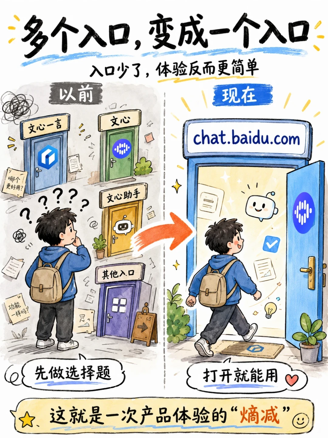 豆包、千问下线智能体后，文心智能体成唯一活着的大厂平台，但这三类人入局前要先想清楚