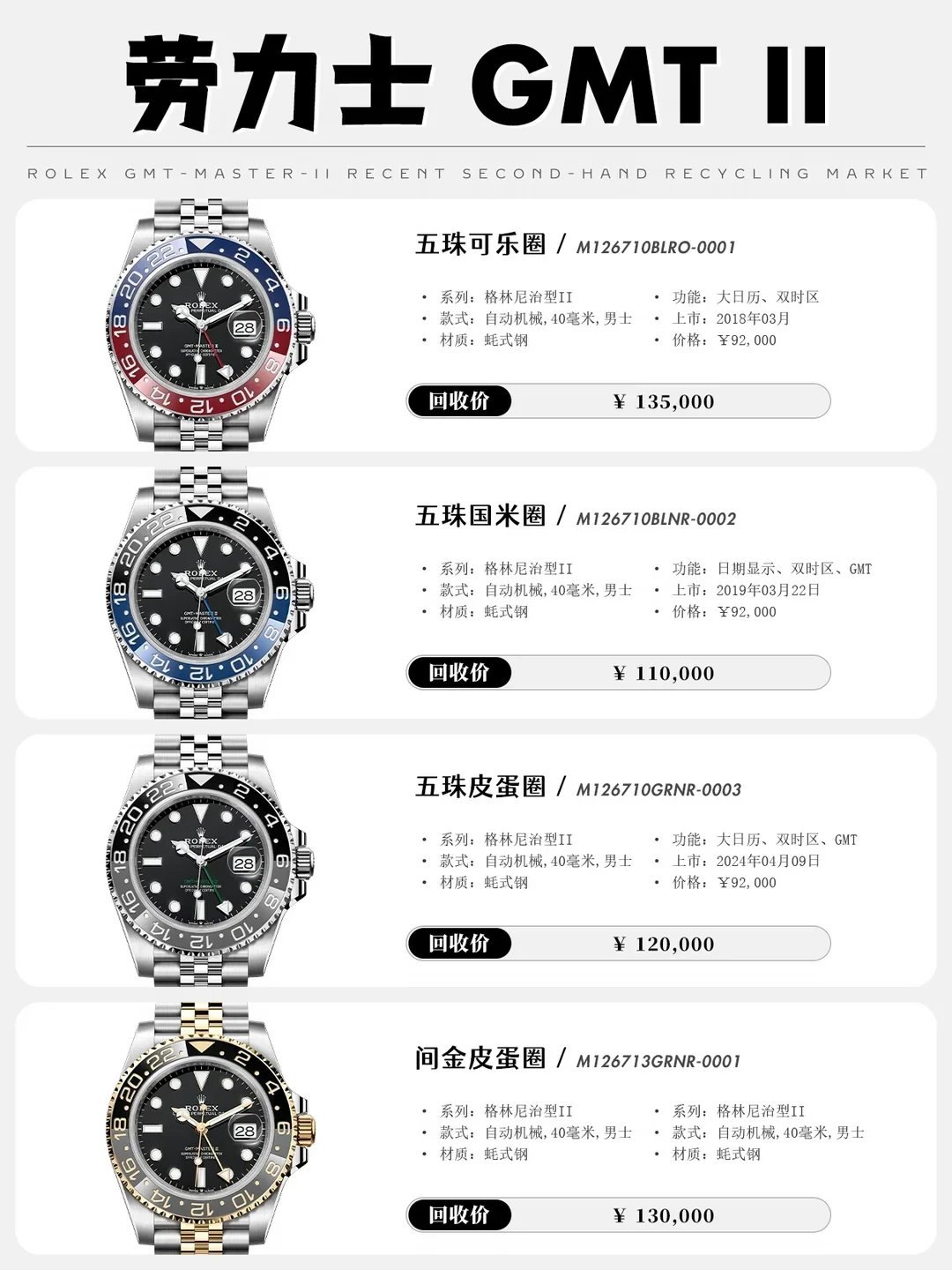 百事圈停产四个月:行情从21万炒到13万回落,红蓝圈现在还值得买吗?