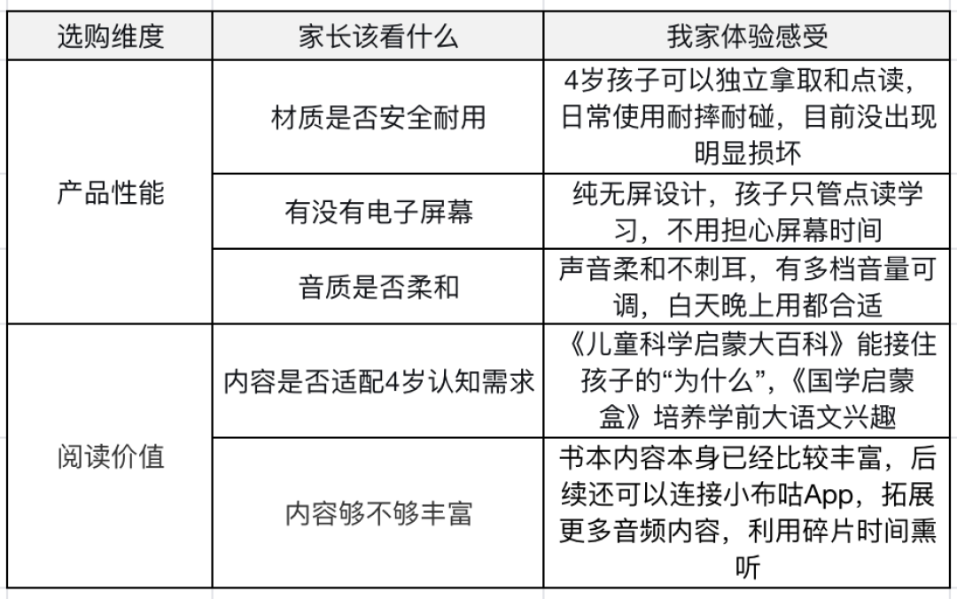JoJo点读笔89元的团又开了,但下手前,这几件事我劝你先看清楚