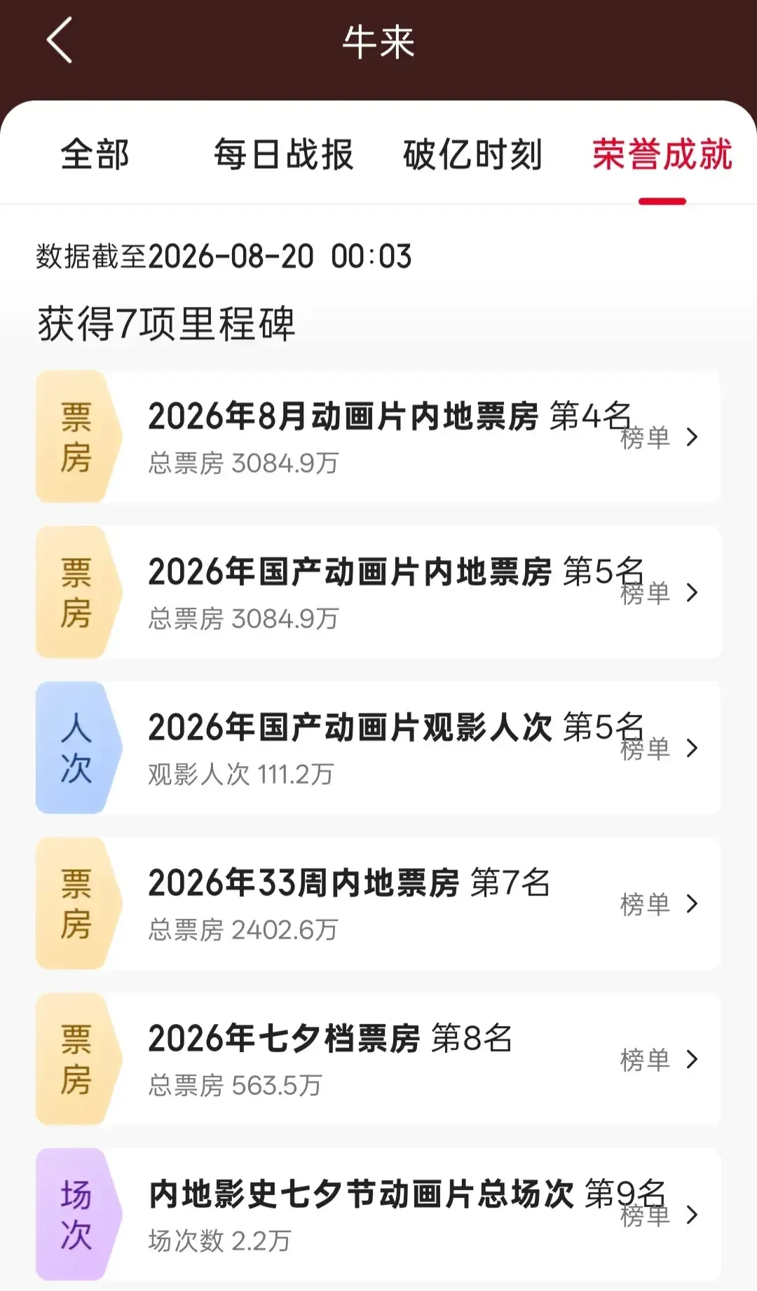 《牛来》的票别急着买:这部爆火的“水墨动画”,其实和水墨没关系
