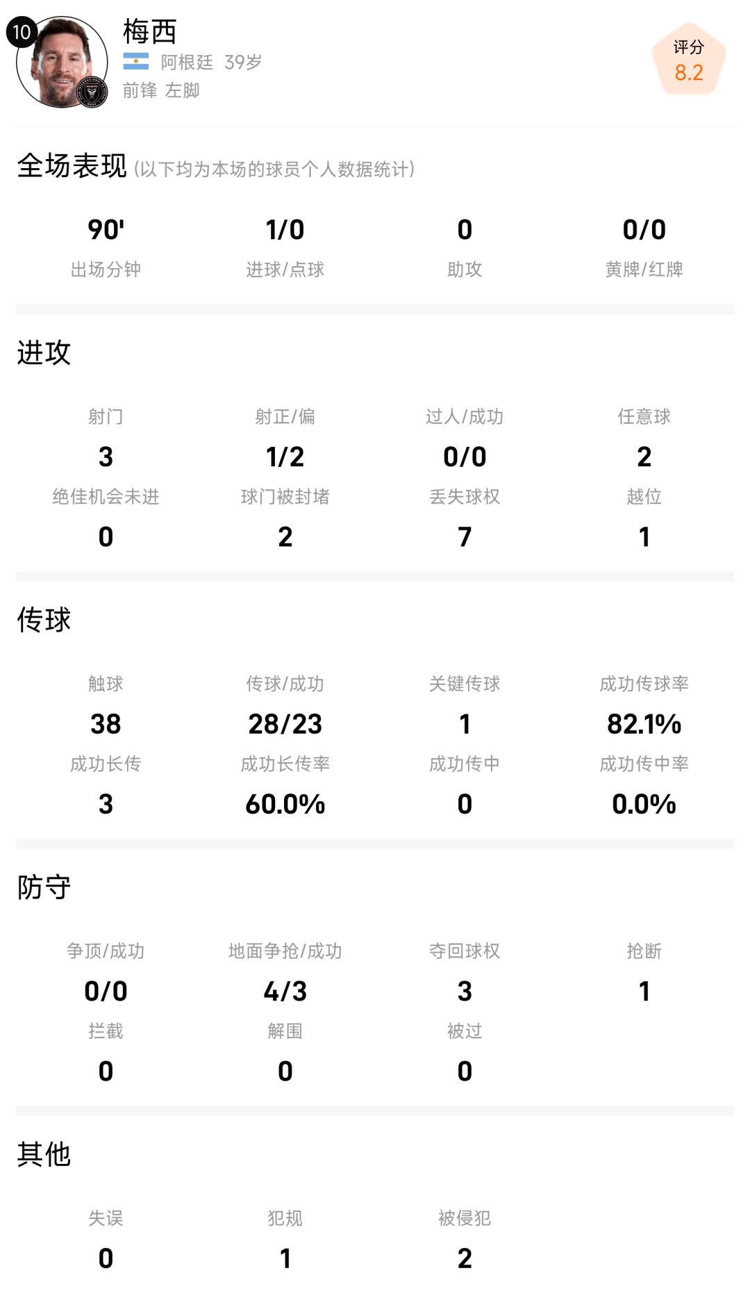 梅西父亲去世后首球:左脚弧线打死角,双手指天献给天堂的父亲