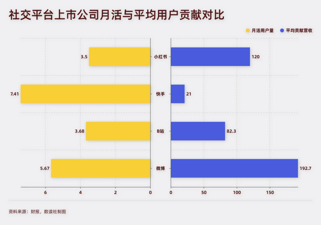 世界杯结束一个月,算算小红书的版权账