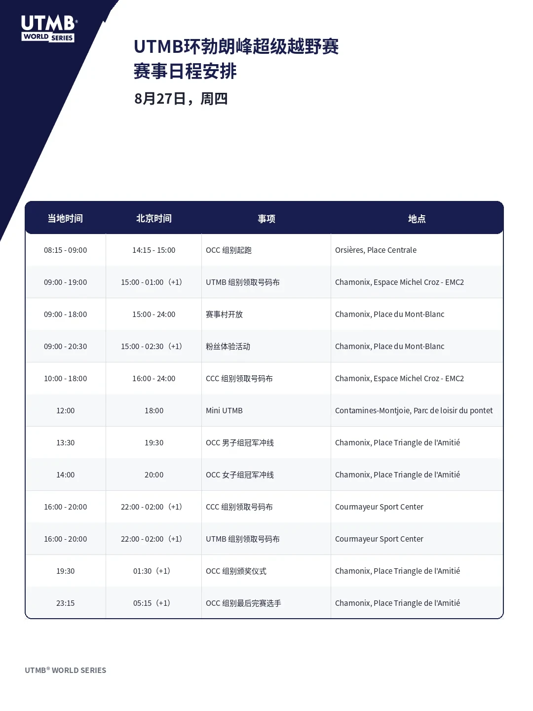 K天王赛前一周官宣膝伤退赛,2025冠军也缺阵:2026 UTMB男子组彻底开放,这份北京时间观赛速记请收好