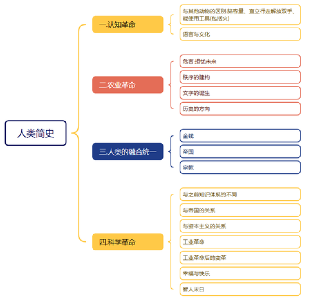 赫拉利2026年的三场演讲,其实在写《人类简史》的“现场版续集”