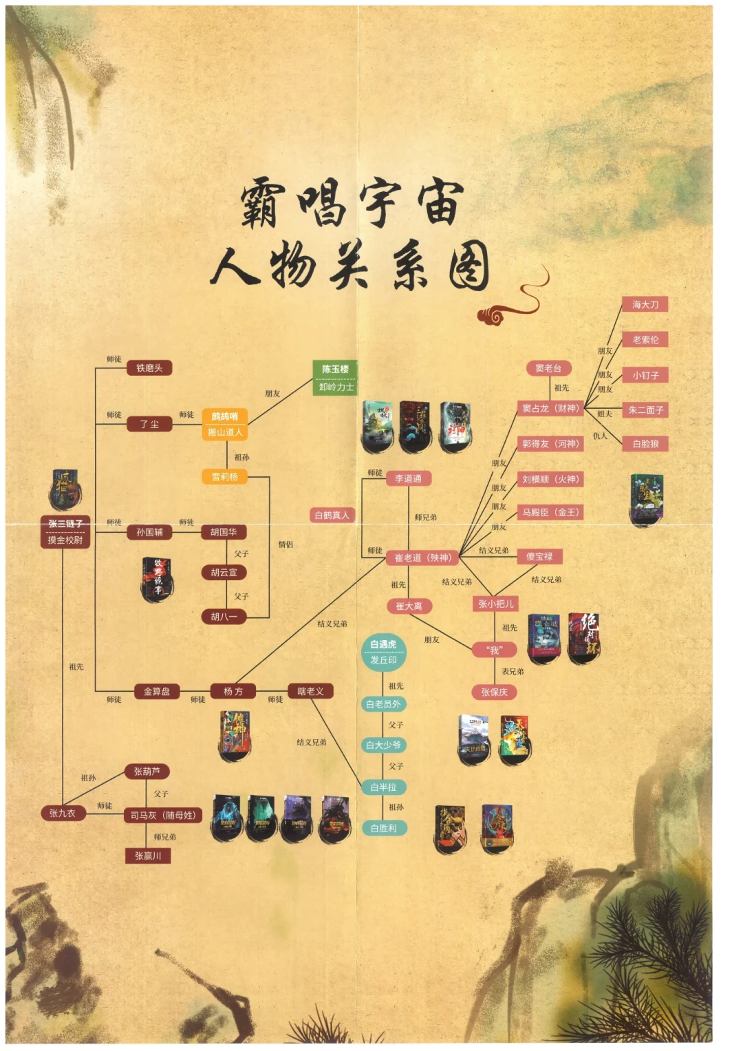 《鬼吹灯》出版20年:我把天下霸唱的“霸唱宇宙”全理了一遍,先读哪本、避开哪本,看这篇就够