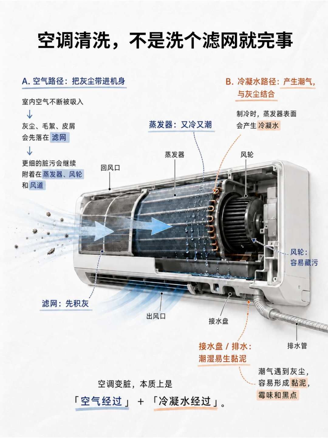 8月下旬别直接拔了空调就走: