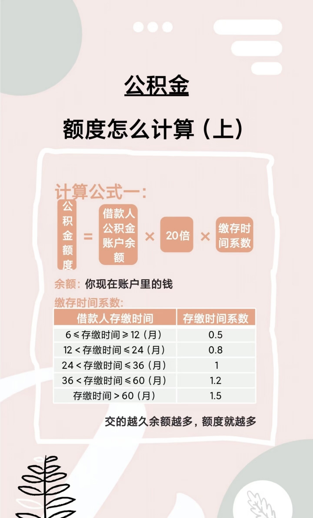 9月20日公积金新政落地:自由职业者自愿缴存,没有单位配缴到底值不值?三笔账算清楚