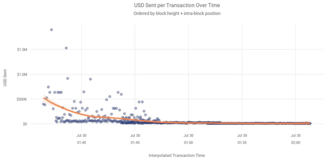 离线冷钱包41分钟被划走7000万美元:Coldcard五年老雷炸了,自托管用户现在该干嘛