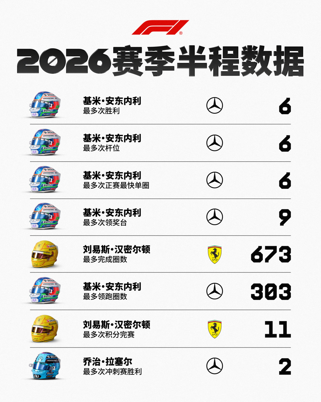 维斯塔潘刚续约到2030,赞德沃特却要告别F1:本周末最后一届荷兰大奖赛,观赛前先看这篇