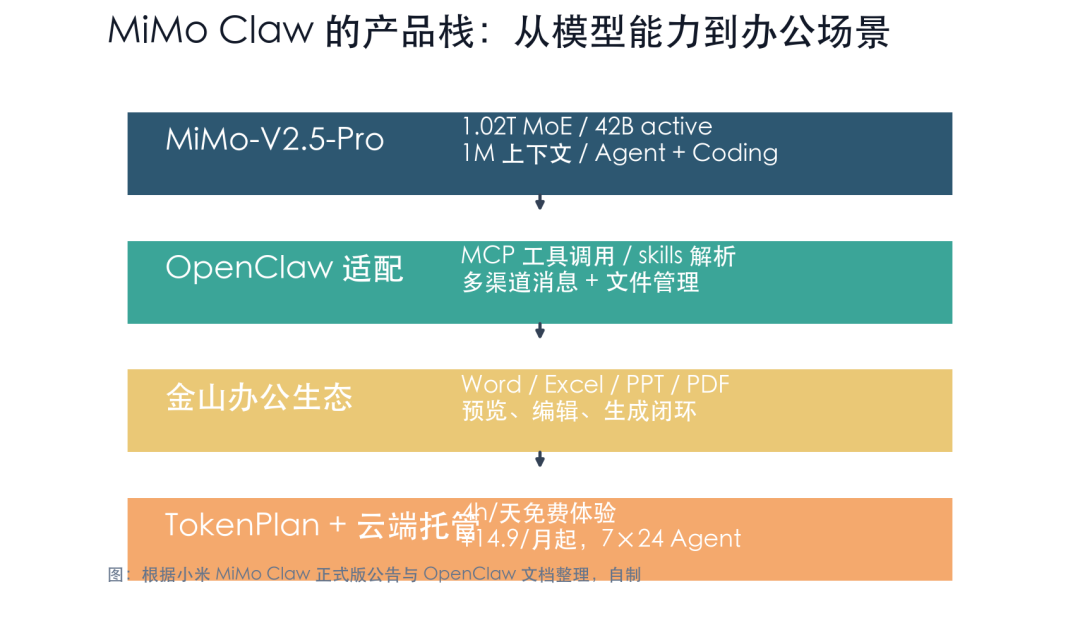 手机“龙虾”大乱斗:14.9元的MiMoClaw、49元的小艺Claw、还在招募的小布,谁值得掏钱谁值得等