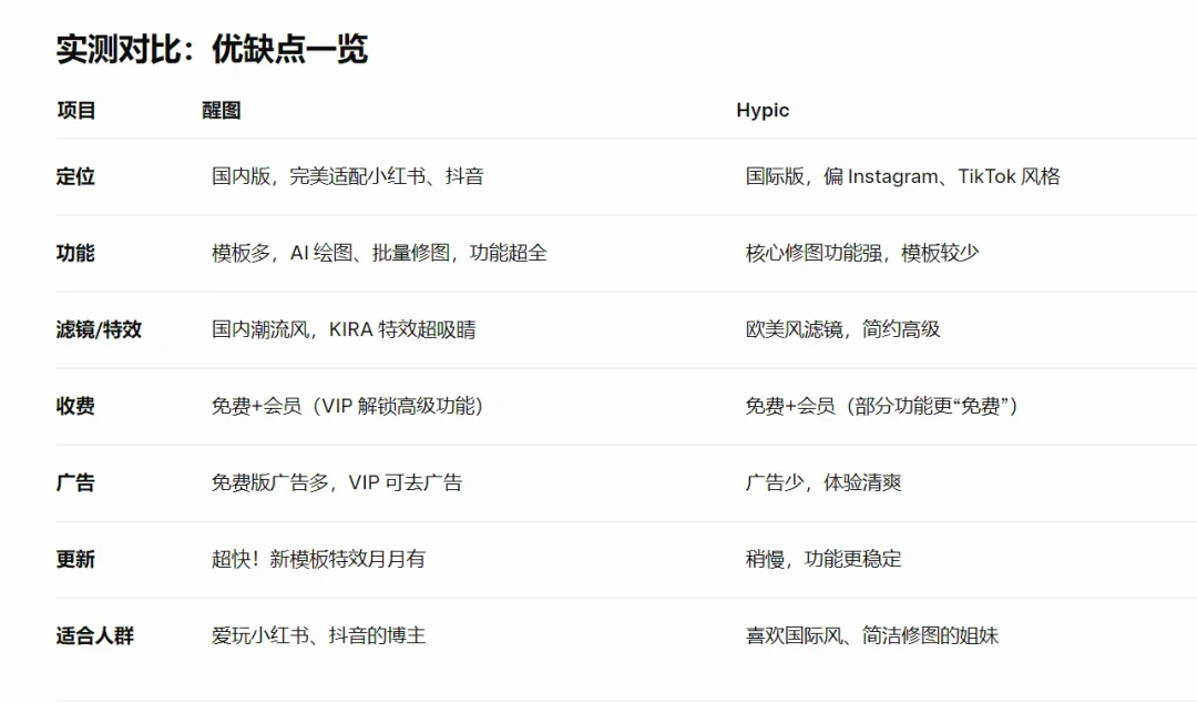 醒图“邪修P图”刷屏小红书:去雾、打光、一句话改雪景,免费手法都在这份清单里