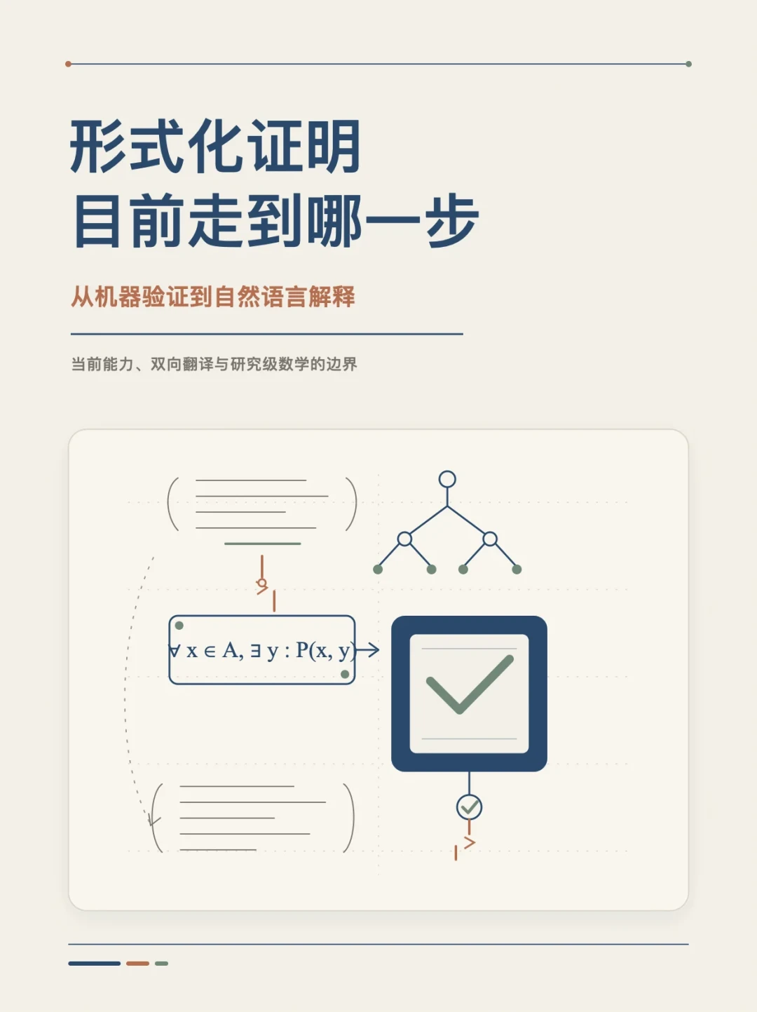 形式化验证又要火?我把三个方向和一笔成本账算清楚了