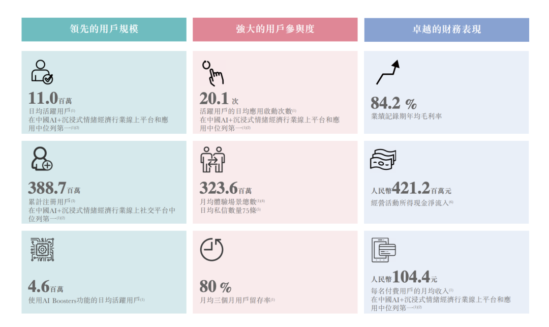 Soul上市申请第四次失效:你充的Soul币和Soulmate,这笔账要不要重算