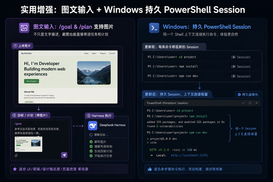开源才一周,DeepSeek Harness就把Claude Code和Codex收编成子代理:三种Agent架构哲学,值得架构师花一个周末吗