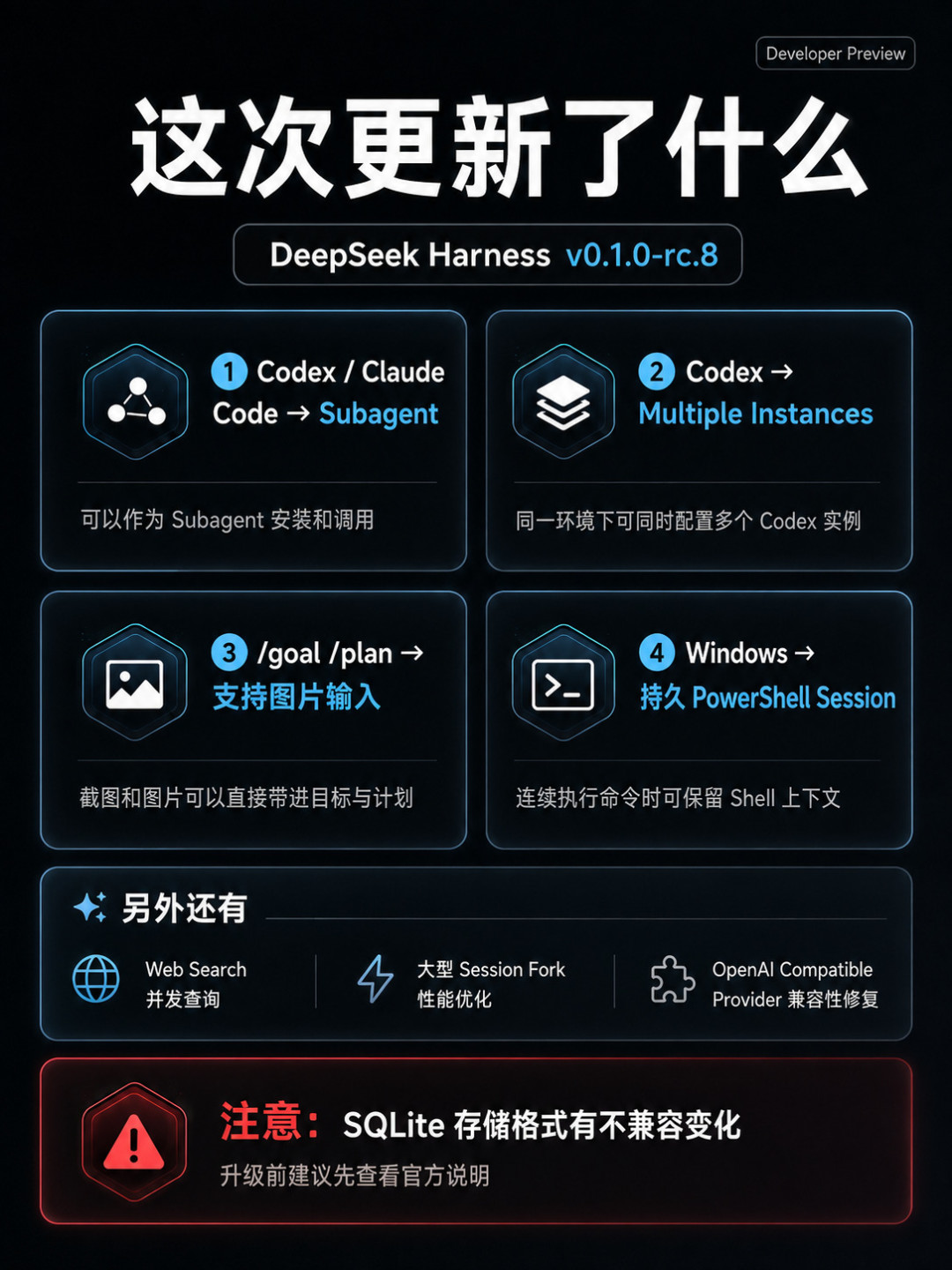 开源才一周,DeepSeek Harness就把Claude Code和Codex收编成子代理:三种Agent架构哲学,值得架构师花一个周末吗